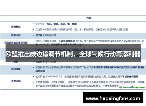 欧盟推出碳边境调节机制，全球气候行动再添利器